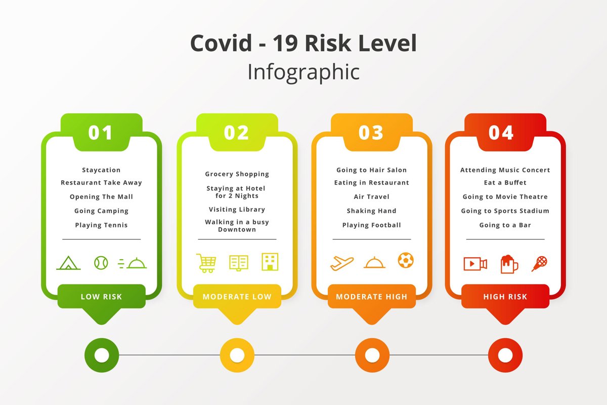 Coronavirus Risk Infographic
