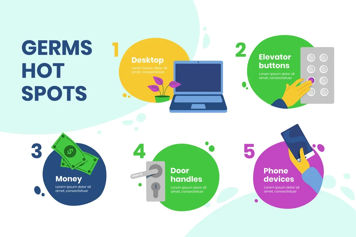 Germs Hot Infographic