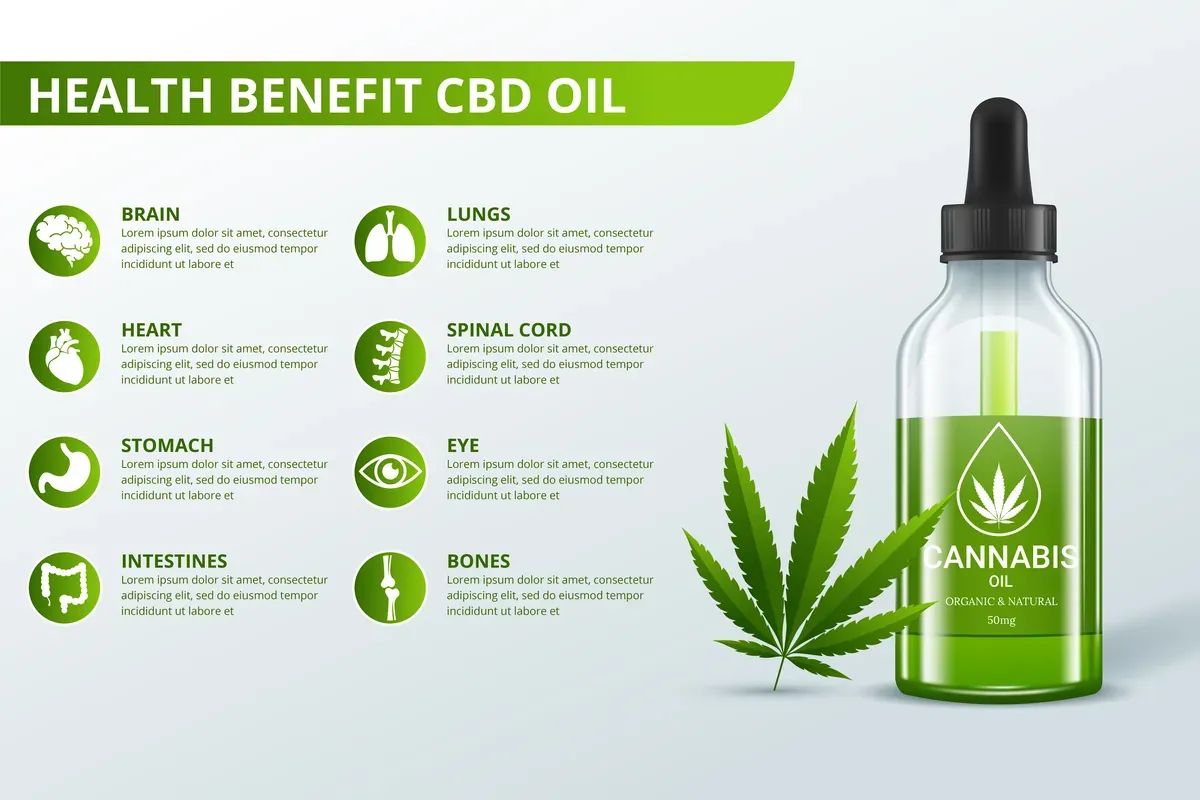 Cannabis Benefits Infographic