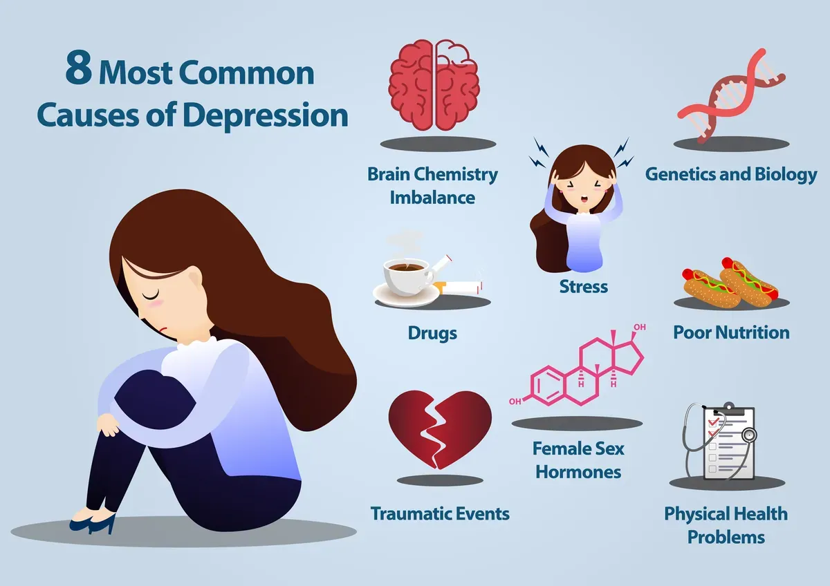 Depression Causes Guide