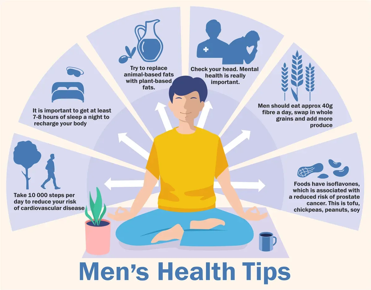 Men S Infographic