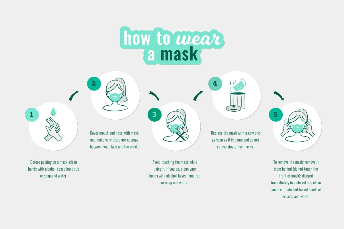 When Use Infographic