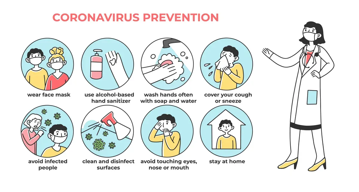 Coronavirus Prevention Infographic