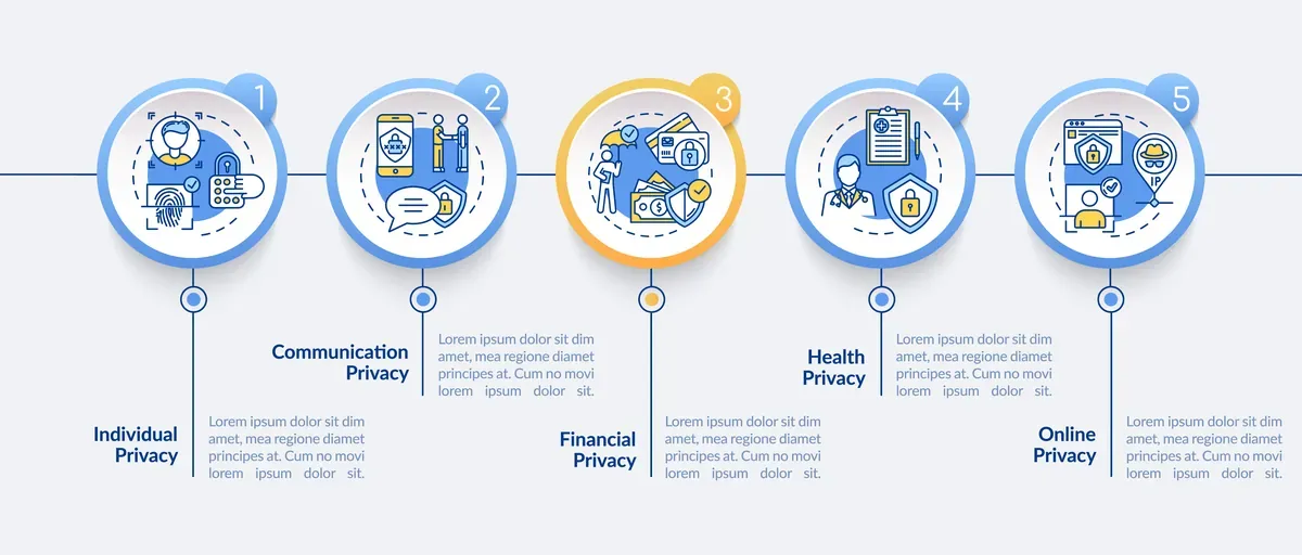 Privacy Types Infographic