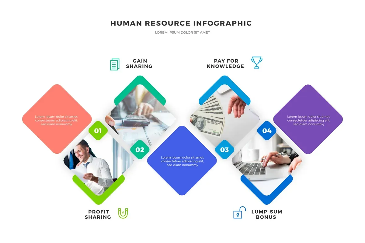 Human Resources Infographic