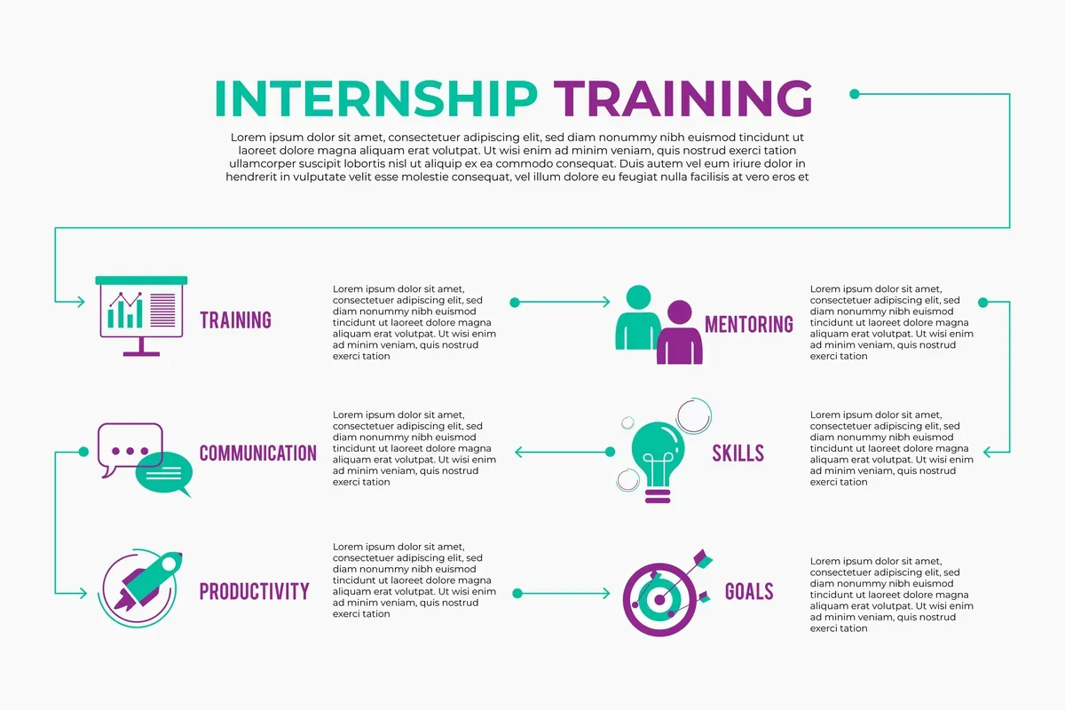 Internship Trainings Infographic