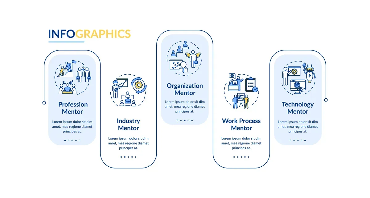 Different Mentors Infographic