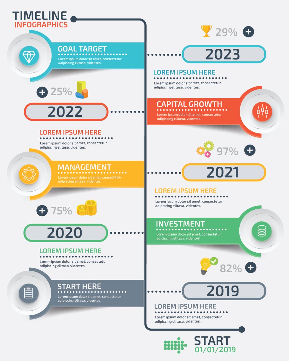 Timeline 1213 Infographic