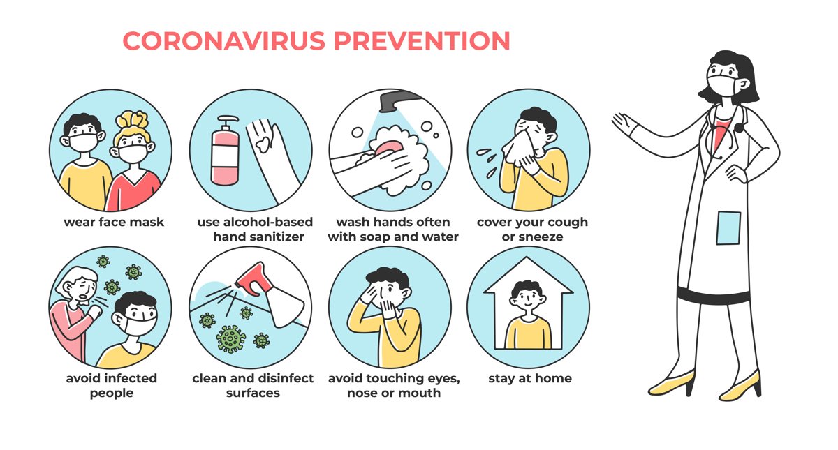 Coronavirus Prevention Infographic