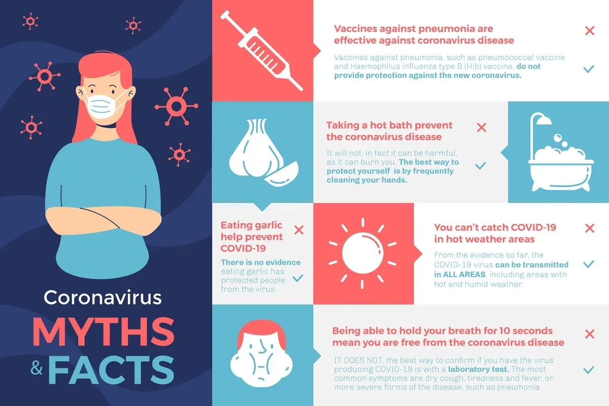 Virus Myths Facts