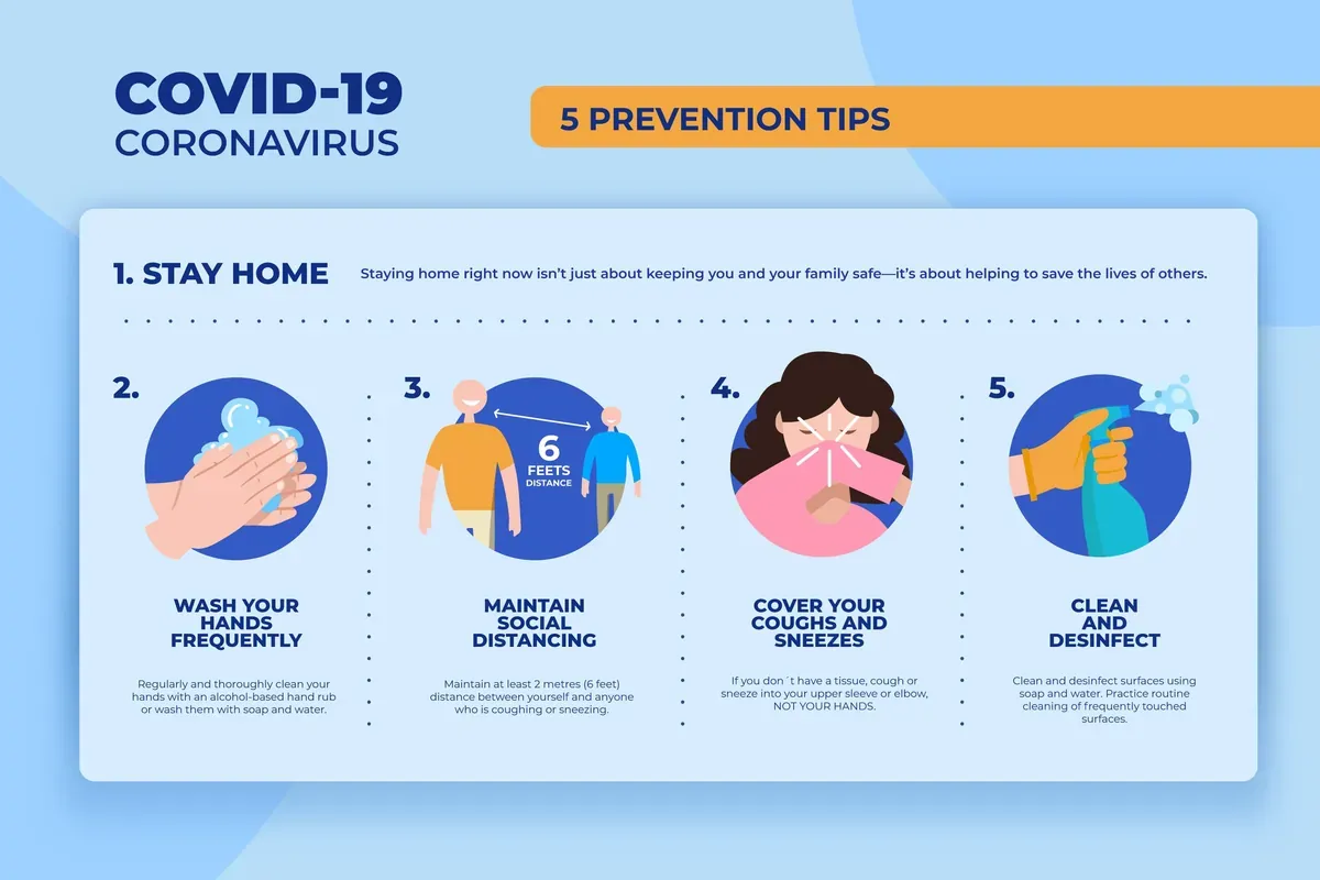 Coronavirus Prevention Infographic