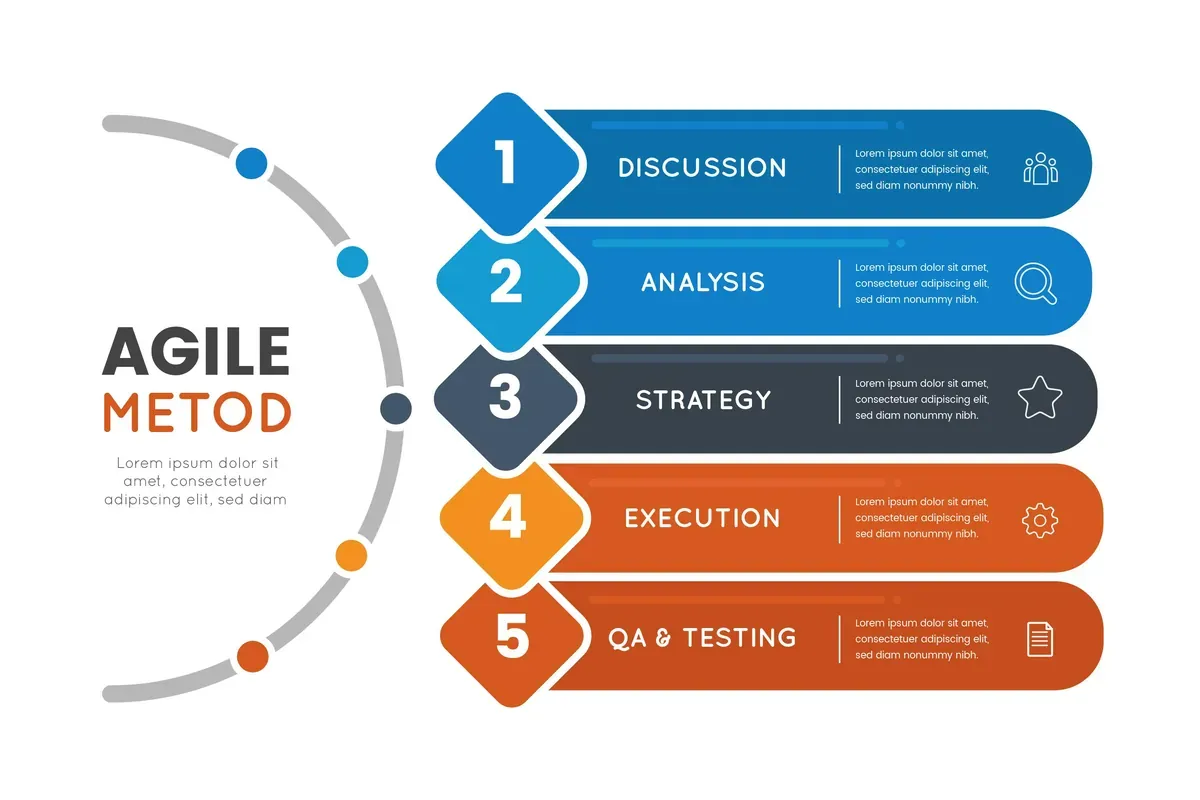 Agile Concept Infographic