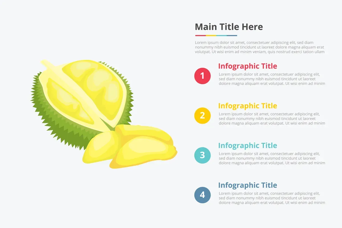 Durian King Infographic