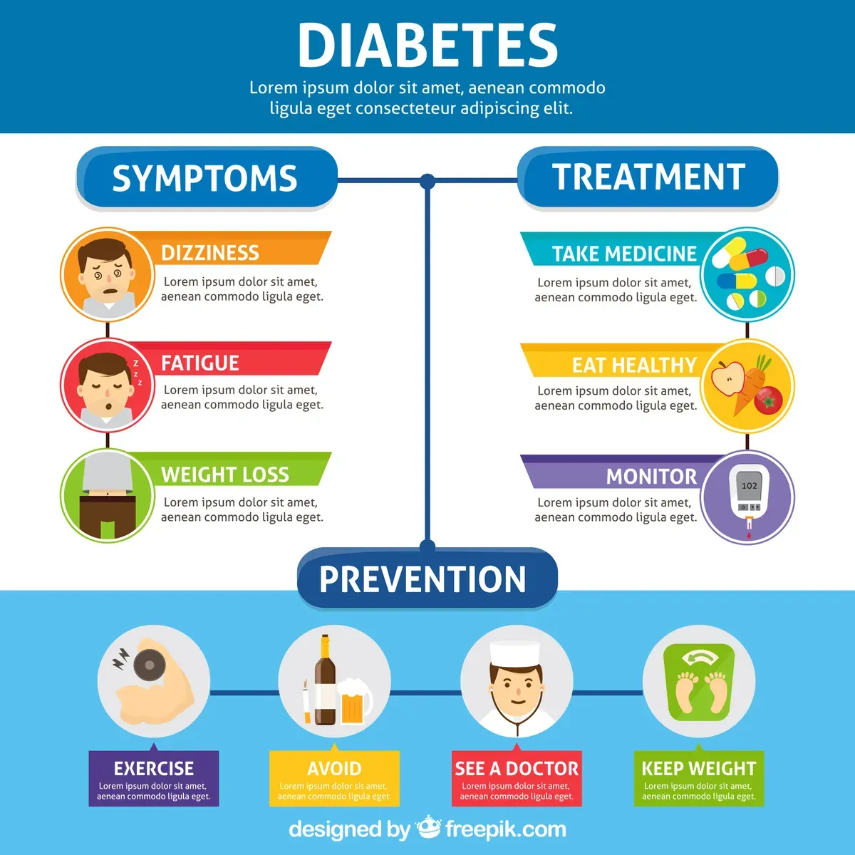 Explanatory Diabetes Infographic