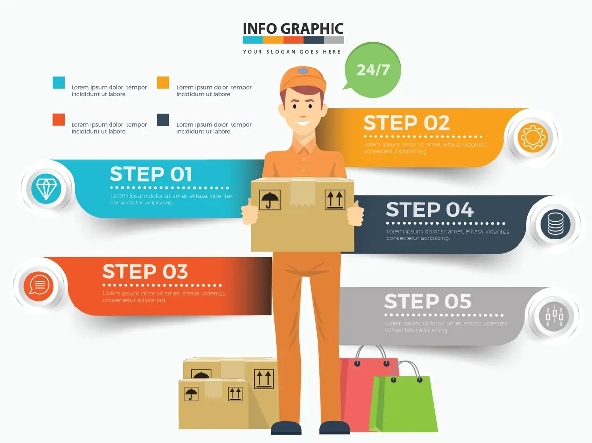 Delivery Infographic