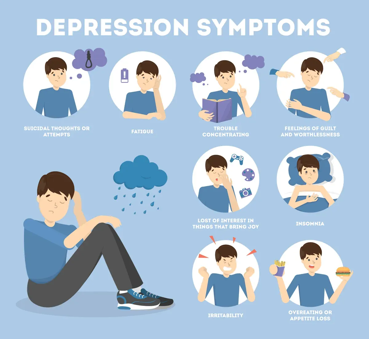 Depression Signs Infographic
