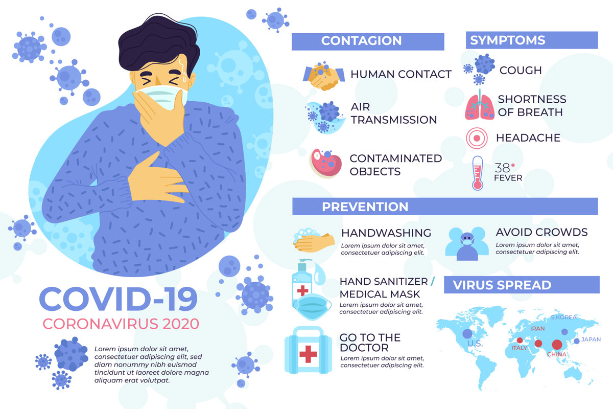 Respiratory Infection Symptoms & Medical Warning Signs Infographic