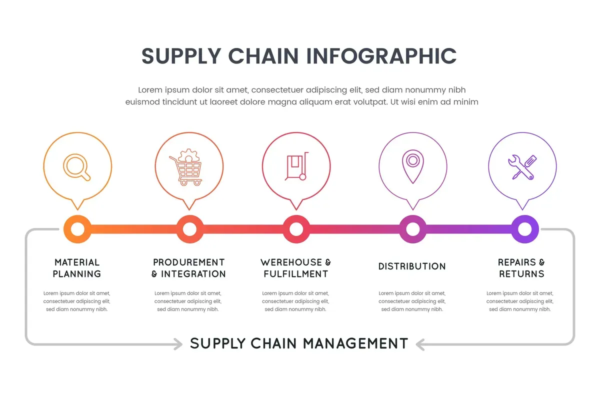 Supply Chain Infographic