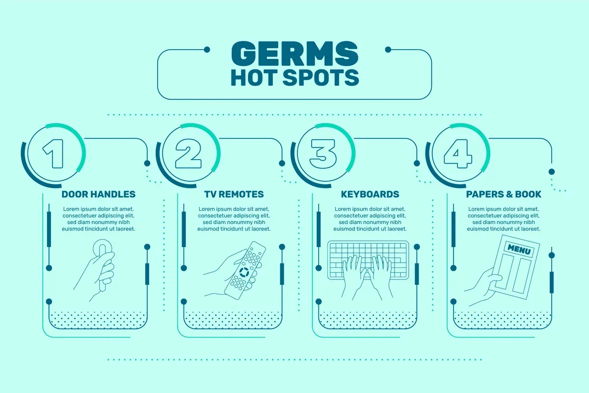 Germs Hot Infographic