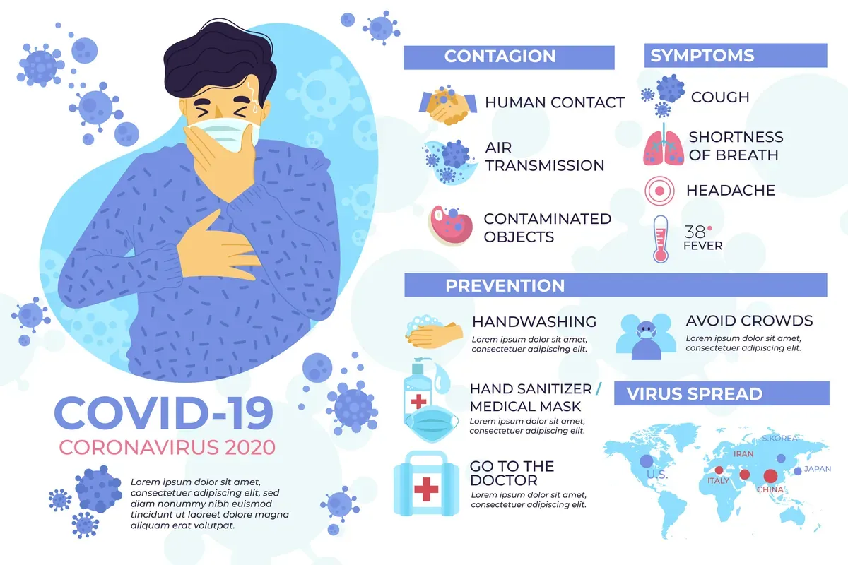 Virus Symptoms Guide