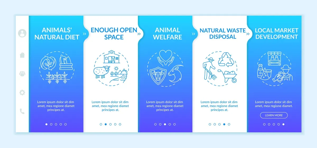 Ethical Dairy Infographic
